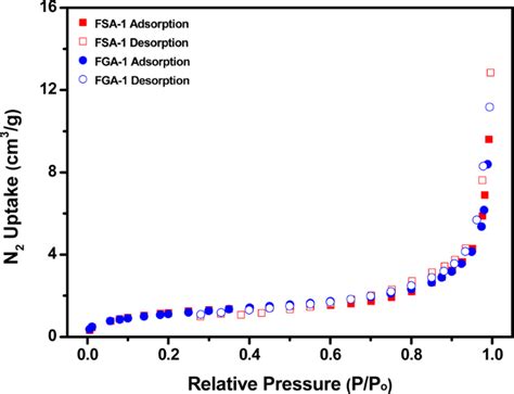 Synthesis of diglycolic acid functionalized core-shell silica coated ...