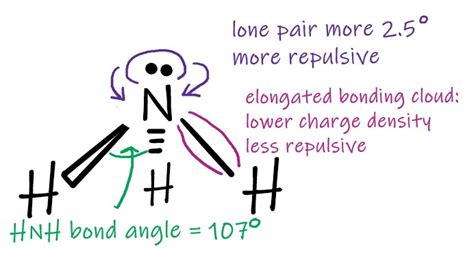 ammonia bond angle - Dr. M. Chemistry Tutor