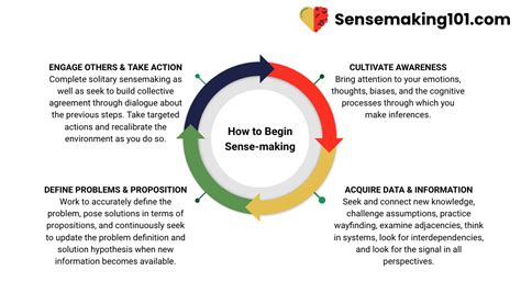 Principles and How-To - Sensemaking Resources, Education, and Community