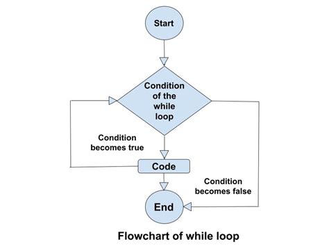 Explain the while loop in Arduino with the help of examples