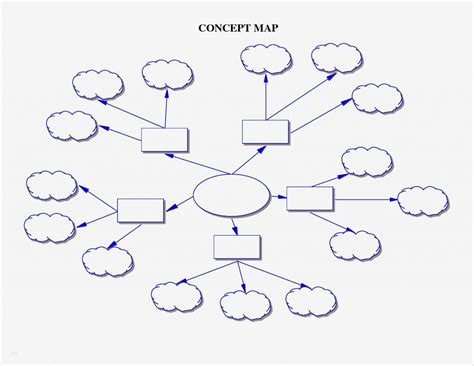 Mindmap Word Vorlage Einzigartig A Concept Map Can Be Of Great Help to Teachers In Planning ...