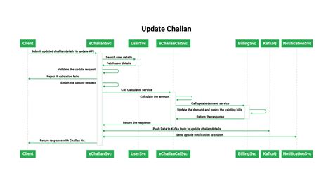 Top Level Design In Software Engineering - Design Talk