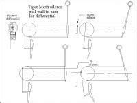 Differential ailerons question - RC Groups