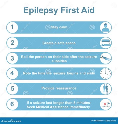 Epilepsy First Aid 1 stock vector. Illustration of explain - 168309837