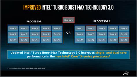 What is turbo boost for cpu - deltaadvisor