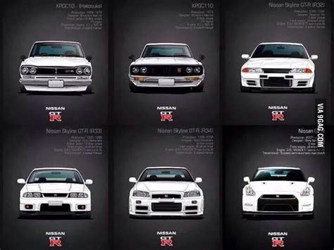 The Nissan GTR generation. - 9GAG