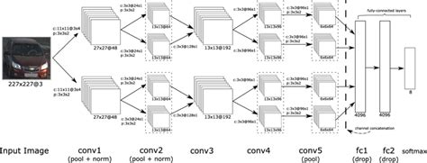 The CNN architecture used in our system consist 8 layers with 2 base... | Download Scientific ...