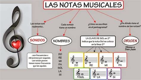 Simbolos Musicales Y Su Significado