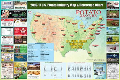 Potato Industry Map