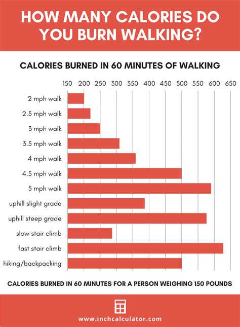 Calories Burned Walking