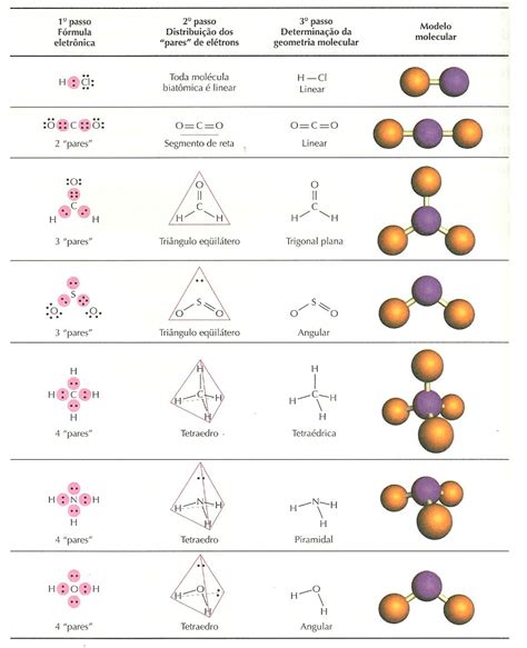 Geometria Molecular