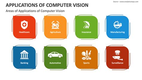 Applications of Computer Vision PowerPoint and Google Slides Template - PPT Slides