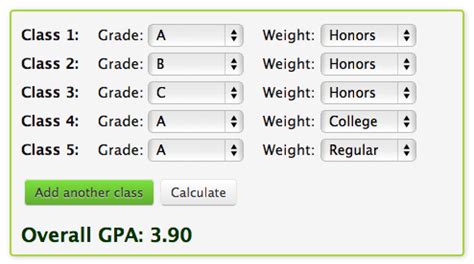 How to Calculate Weighted GPA