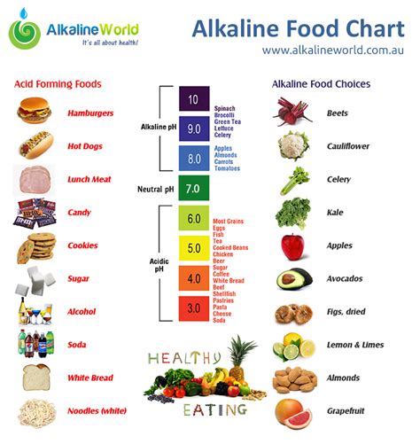 Cancerous tissues are acidic | Alkaline World