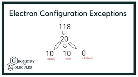 Electron Configuration Exceptions - YouTube