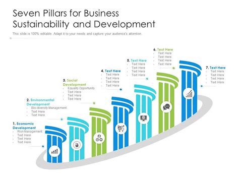 Seven Pillars For Business Sustainability And Development ...