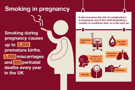 International Day of the Midwife 2018 - Smoking in Pregnancy - by Jane ...