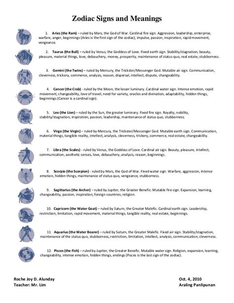 Zodiac signs and meanings