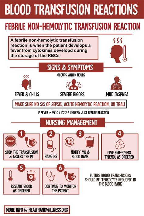 Blood Transfusion Reactions: A Comprehensive Nursing Guide | Health And Willness