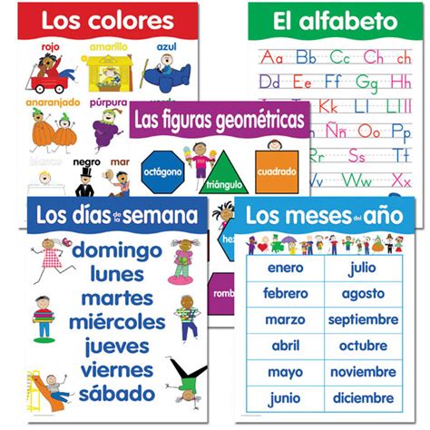 School Posters | Spanish Basic Skills 5-Chart Pack. Free Delivery