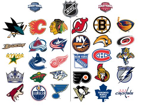 History of the NHL timeline | Timetoast timelines