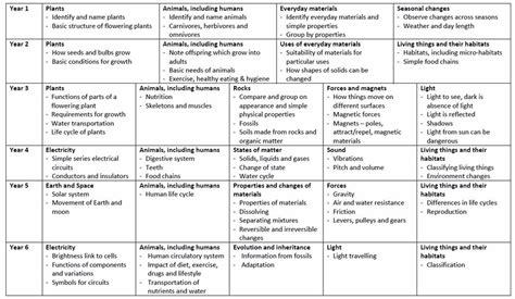 Curriculum Map Science 7 Solution Scientific Method - vrogue.co