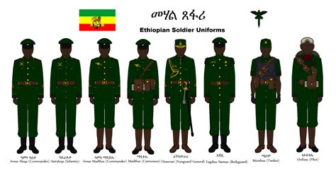 Ethiopian Soldier Uniforms. by LordOguzHan on DeviantArt