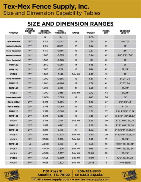 Galvanized Pipe Dimensions Chart