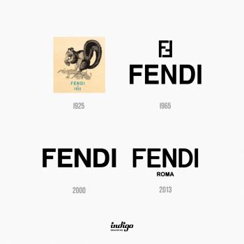 The History Behind the Fendi Logo – Indigo Branding Agency