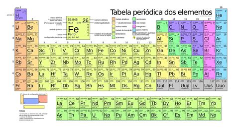 Foram adicionados quatro novos elementos à Tabela Periódica | Tabela periódica, Tabela periodica ...