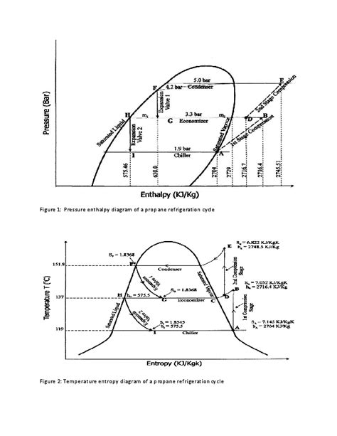 (PDF) Figure 1: Pressure enthalpy diagram of a propane refrigeration ...