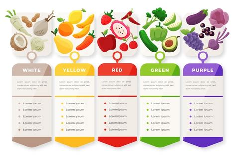 Nutrition Chart Images - Free Download on Freepik