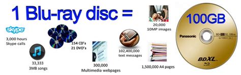 Optical Storage | Data Storage Solutions