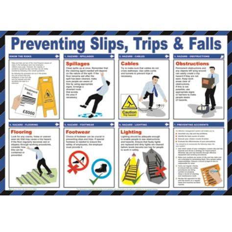 Slips, Trips & Falls Safety Poster | Safety posters, Health and safety poster, Workplace safety ...