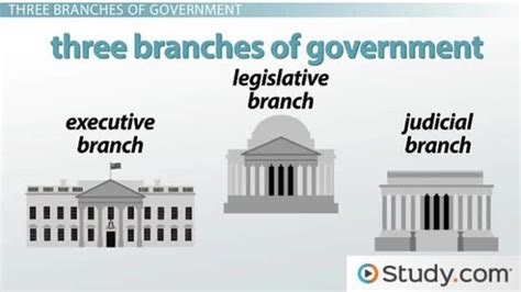 The Nigerian Government Structure Explained - Oasdom