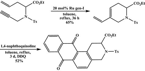 Synthesis of ethyl... | Download Scientific Diagram