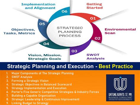 PPT: Strategic Planning and Execution - Best Practice (55-slide PPT ...