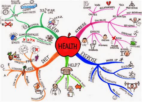 Using different mind mapping techniques in your business - Latest Quality