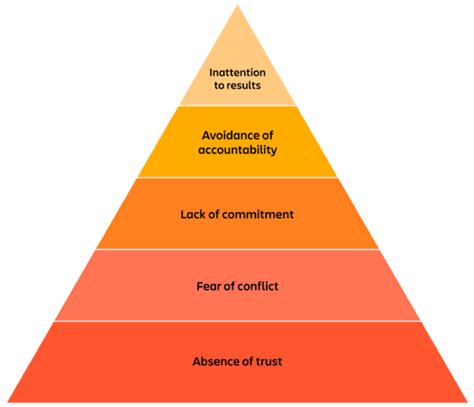 What strong teamwork looks like: 7 proven models - Work Life by Atlassian