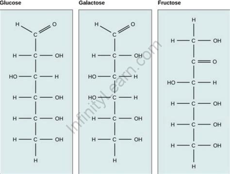 Sugar Formula with Solved Examples