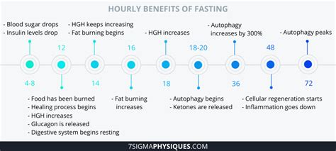 Autophagy/Fasting/Ketogenic Diet : r/fasting