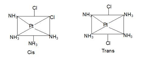 Geometric and Optical Isomerism: Coordination Number, Videos, Q&A