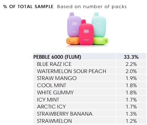 Top Six Brands and Flavors of E-Cigarettes in California | IECIE Vape Show