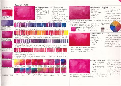 Jane Blundell Artist: Watercolour Comparisons 3 - primary red