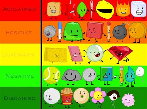 Bfdi Characters - MH Newsoficial