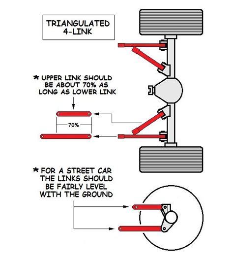 Truck suspensions four link suspensions and suspension installs part 2 ...