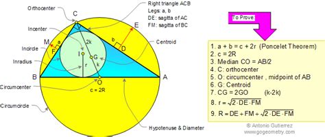 Pythagorean Theorem and Right Triangle Formulas. Plane Geometry, College. Elearning.