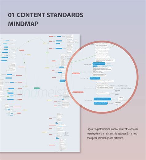 National Science Education Standards | Behance