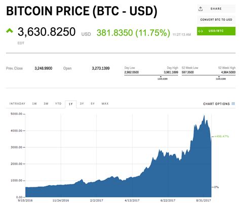 'Crazy' ICOs are driven by Bitcoin millionaires who need to diversify but don't want to pay tax ...