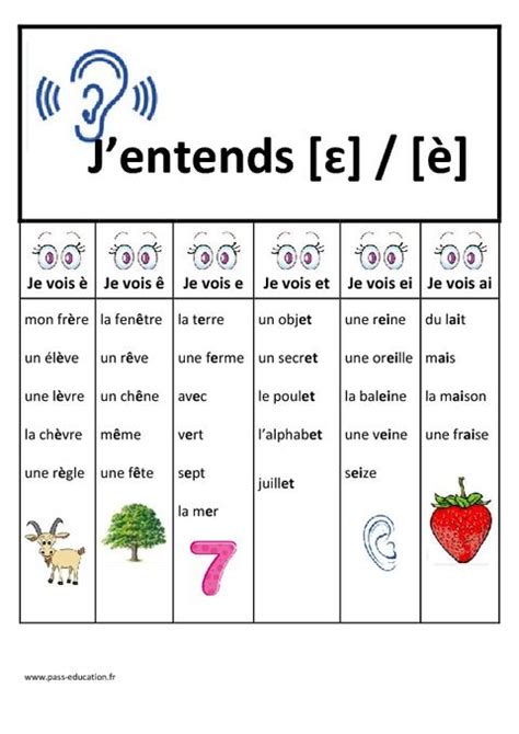 Les différentes écritures du son "è" French Teaching Resources, Teaching French, French Language ...